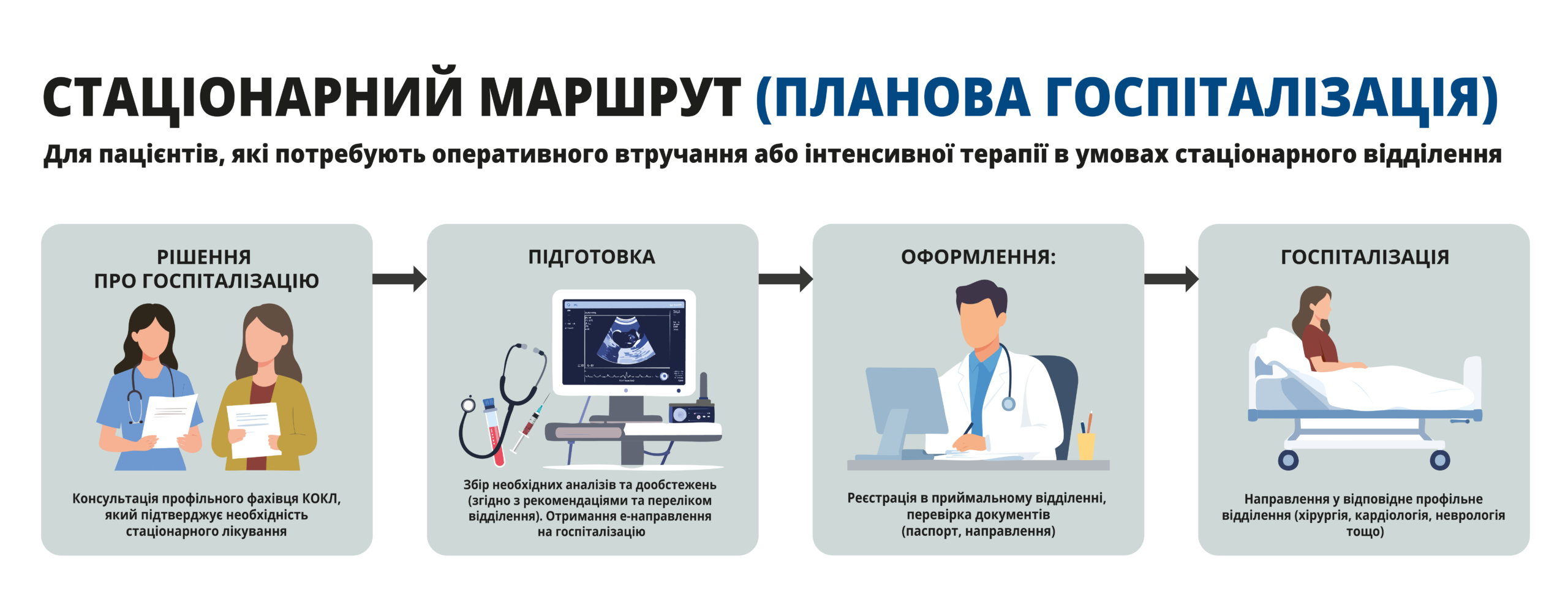 Стаціонарний маршрут пацієнта. Київська обласна клінічна лікарня