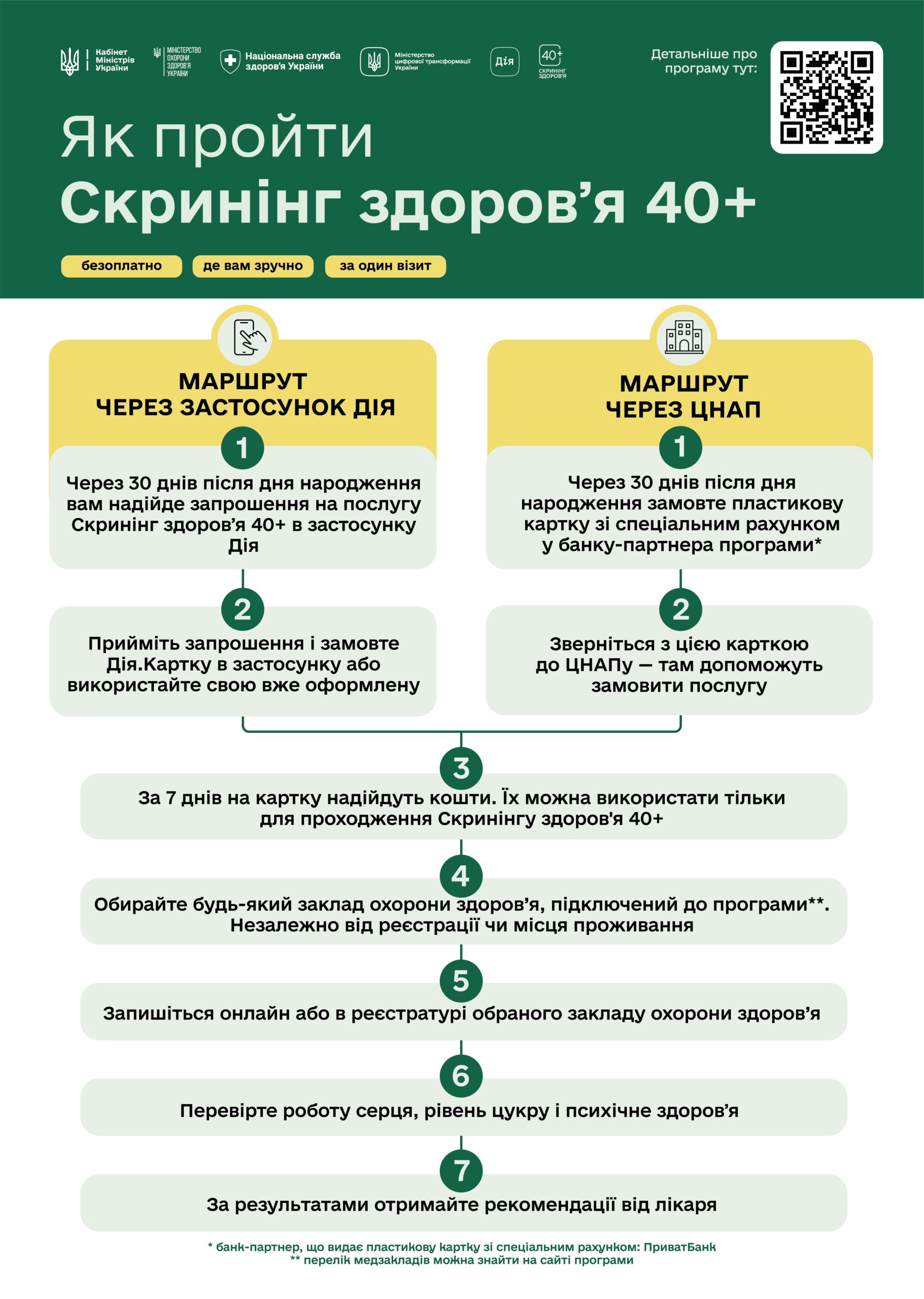 40 плюс_маршрут пацієнта
